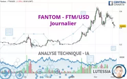 FANTOM - FTM/USD - Journalier