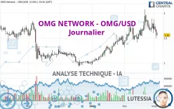 OMG NETWORK - OMG/USD - Journalier