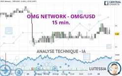 OMG NETWORK - OMG/USD - 15 min.