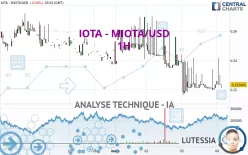 IOTA - IOTA/USD - 1H