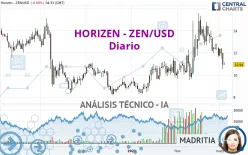HORIZEN - ZEN/USD - Diario