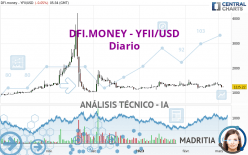 DFI.MONEY - YFII/USD - Diario