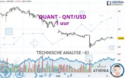 QUANT - QNT/USD - 1 uur