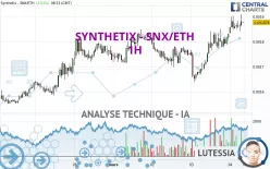 SYNTHETIX - SNX/ETH - 1H