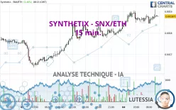 SYNTHETIX - SNX/ETH - 15 min.