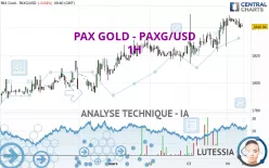 PAX GOLD - PAXG/USD - 1H