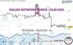 GOLEM - GLM/USD - 1H