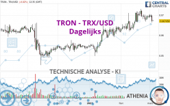 TRON - TRX/USD - Dagelijks