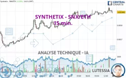 SYNTHETIX - SNX/ETH - 15 min.