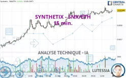 SYNTHETIX - SNX/ETH - 15 min.