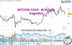 BITCOIN CASH - BCH/USD - Dagelijks