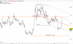 BITCOIN - BTC/USD - 4 Std.