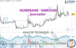 NUMERAIRE - NMR/USD - Journalier