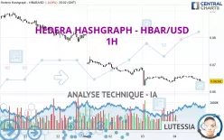 HEDERA HASHGRAPH - HBAR/USD - 1H