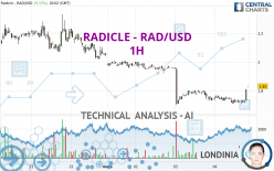 RADWORKS - RAD/USD - 1H