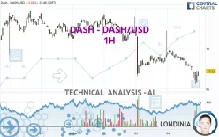 DASH - DASH/USD - 1H