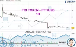 FTX TOKEN - FTT/USD - 1H