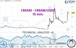 CREAM - CREAM/USDT - 15 min.