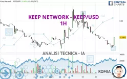 KEEP NETWORK - KEEP/USD - 1H