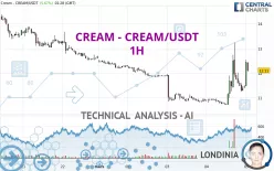 CREAM - CREAM/USDT - 1H