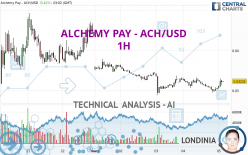 ALCHEMY PAY - ACH/USD - 1H