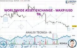 WORLDWIDE ASSET EXCHANGE - WAXP/USD - 1H