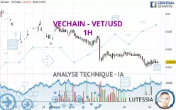 VECHAIN - VET/USD - 1H