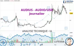 AUDIUS - AUDIO/USD - Giornaliero