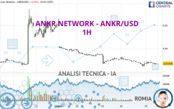 ANKR NETWORK - ANKR/USD - 1H