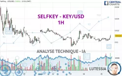 SELFKEY - KEY/USD - 1H