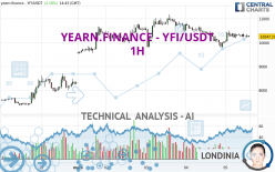 YEARN.FINANCE - YFI/USDT - 1H