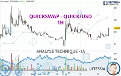 QUICKSWAP - QUICK/USD - 1H