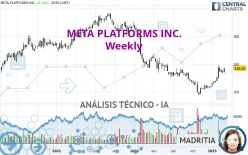 META PLATFORMS INC. - Semanal