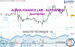 ALPHA FINANCE LAB - ALPHA/USD - Täglich