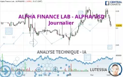 ALPHA FINANCE LAB - ALPHA/USD - Journalier