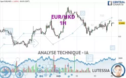 EUR/HKD - 1H