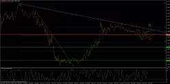 USD/CAD - 5 min.