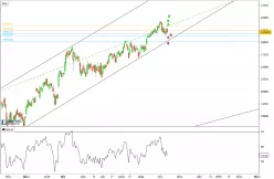 FTSE MIB40 INDEX - Journalier