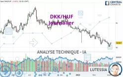 DKK/HUF - Journalier