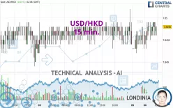 USD/HKD - 15 min.