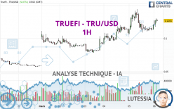 TRUEFI - TRU/USD - 1H