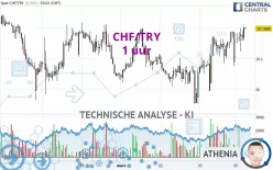 CHF/TRY - 1 uur