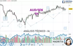 AUD/SEK - 1H