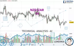 NZD/ZAR - 1H