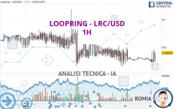 LOOPRING - LRC/USD - 1H