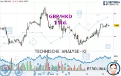 GBP/HKD - 1 Std.