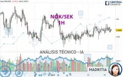 NOK/SEK - 1H