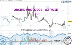 ORCHID PROTOCOL - OXT/USD - 1 uur