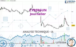 CYBERGUN - Journalier