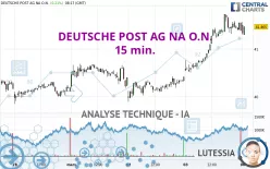 DEUTSCHE POST AG NA O.N. - 15 min.